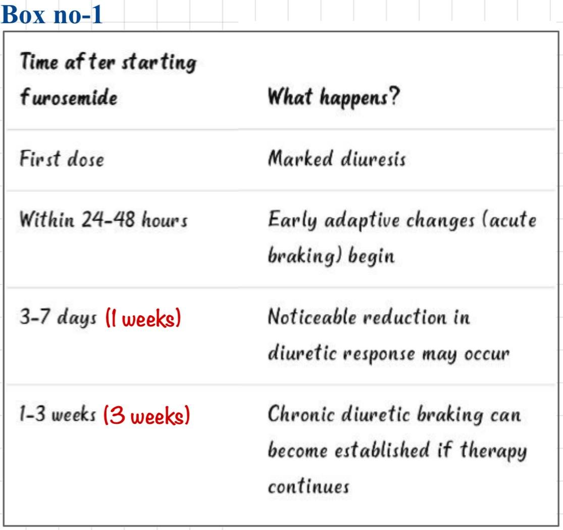 Prescribing only loop diuretics in chronic heart failure is valueless actually.
