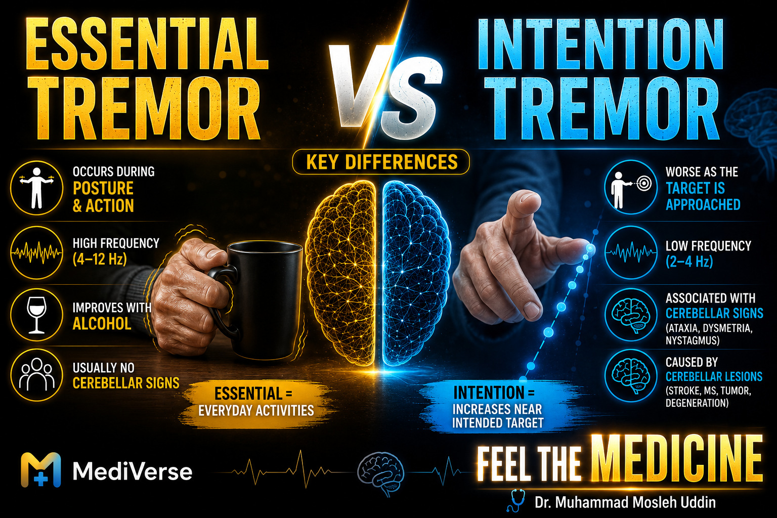 Essential tremor vs Intension tremor