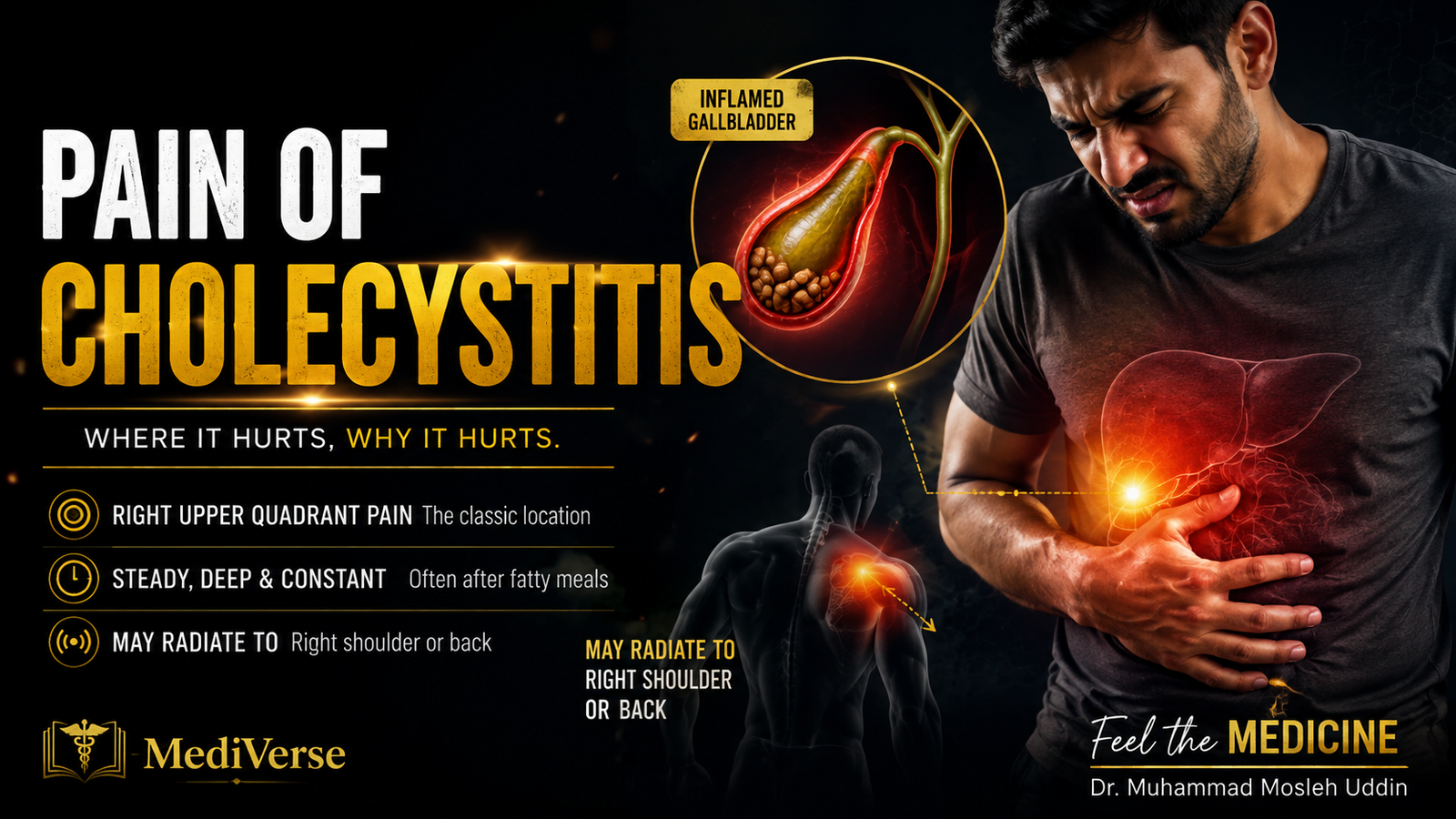Pain of Cholecystitis কখন কোথায় হবে?