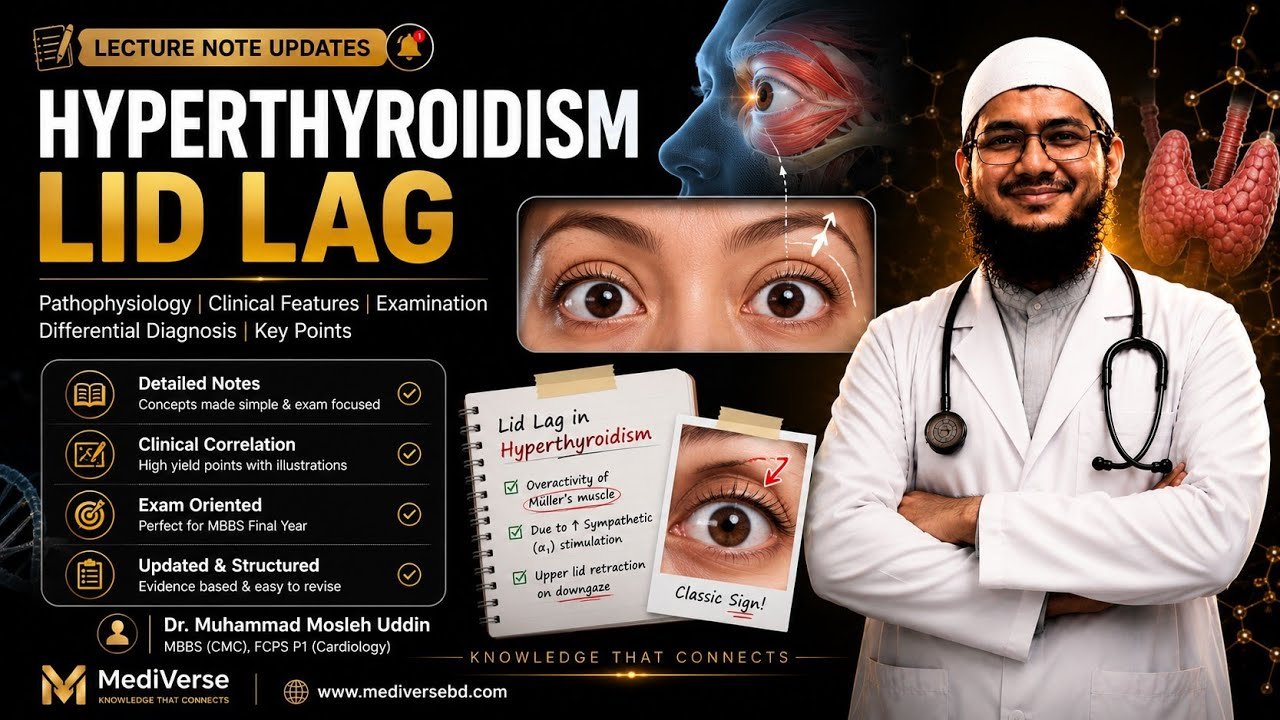 Lid lag in Hyperthyroidism