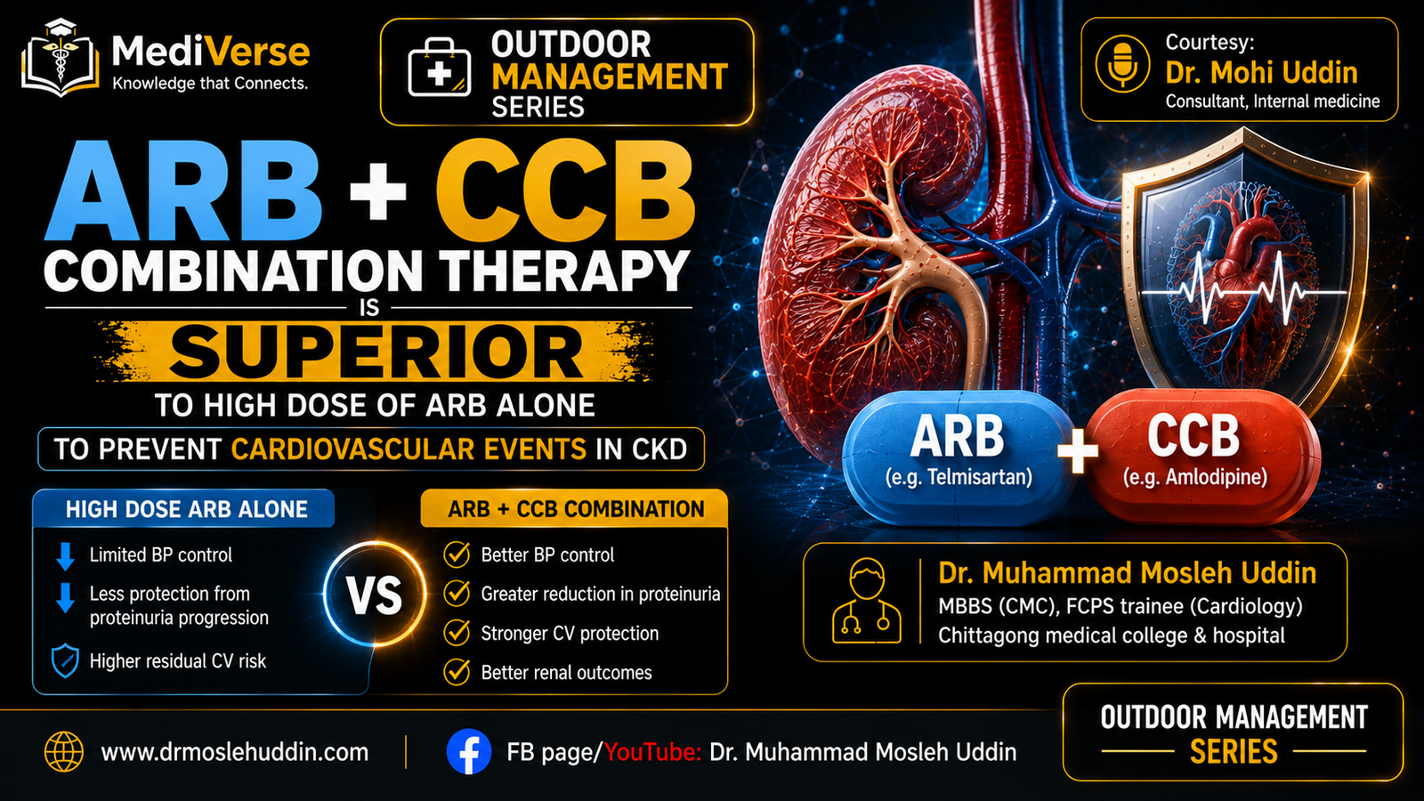 ARB + CCB combination therapy is Superior to High dose of ARB alone to prevent Cardiovascular events in CKD