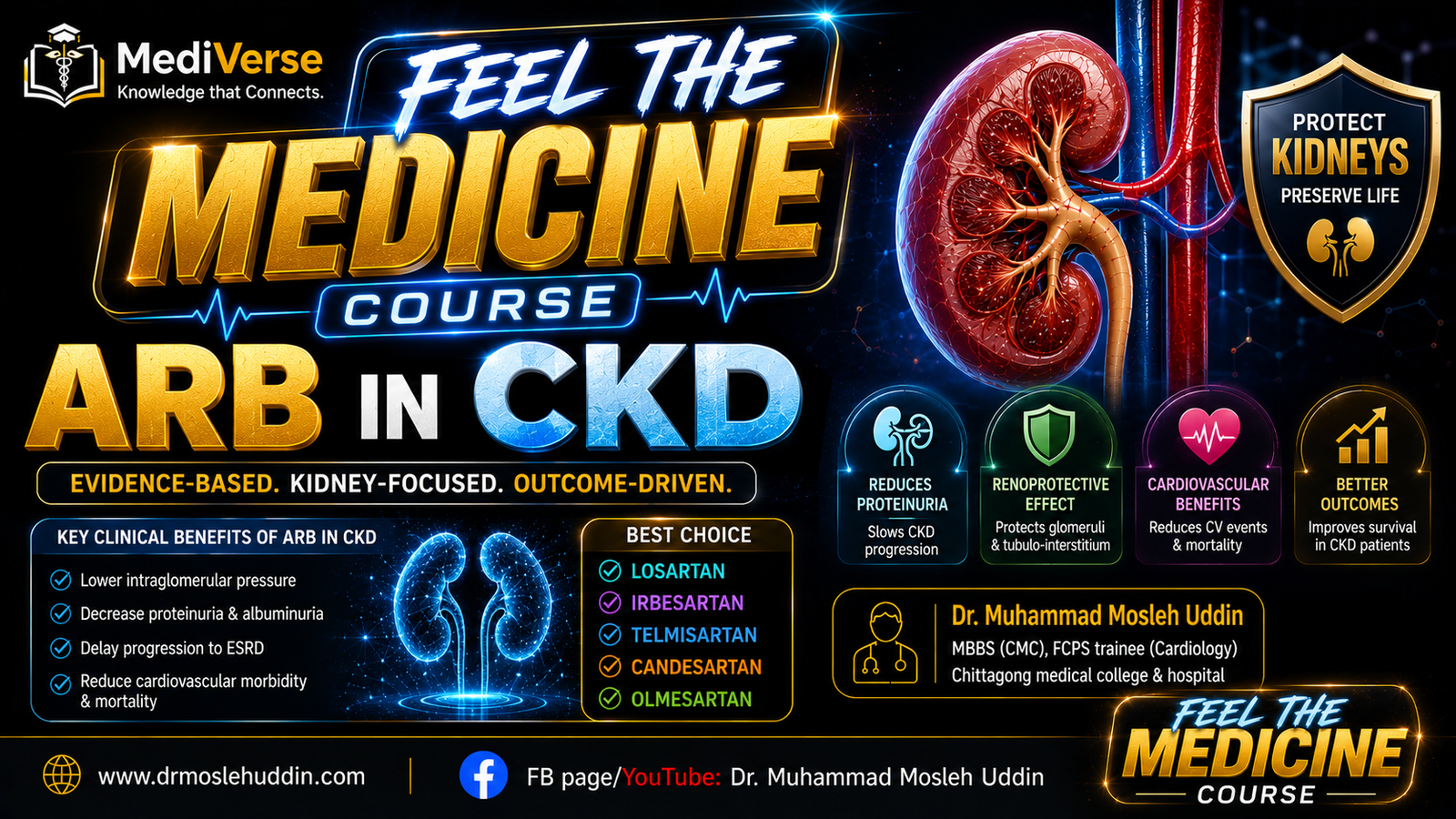 ARB/ACEi in CKD