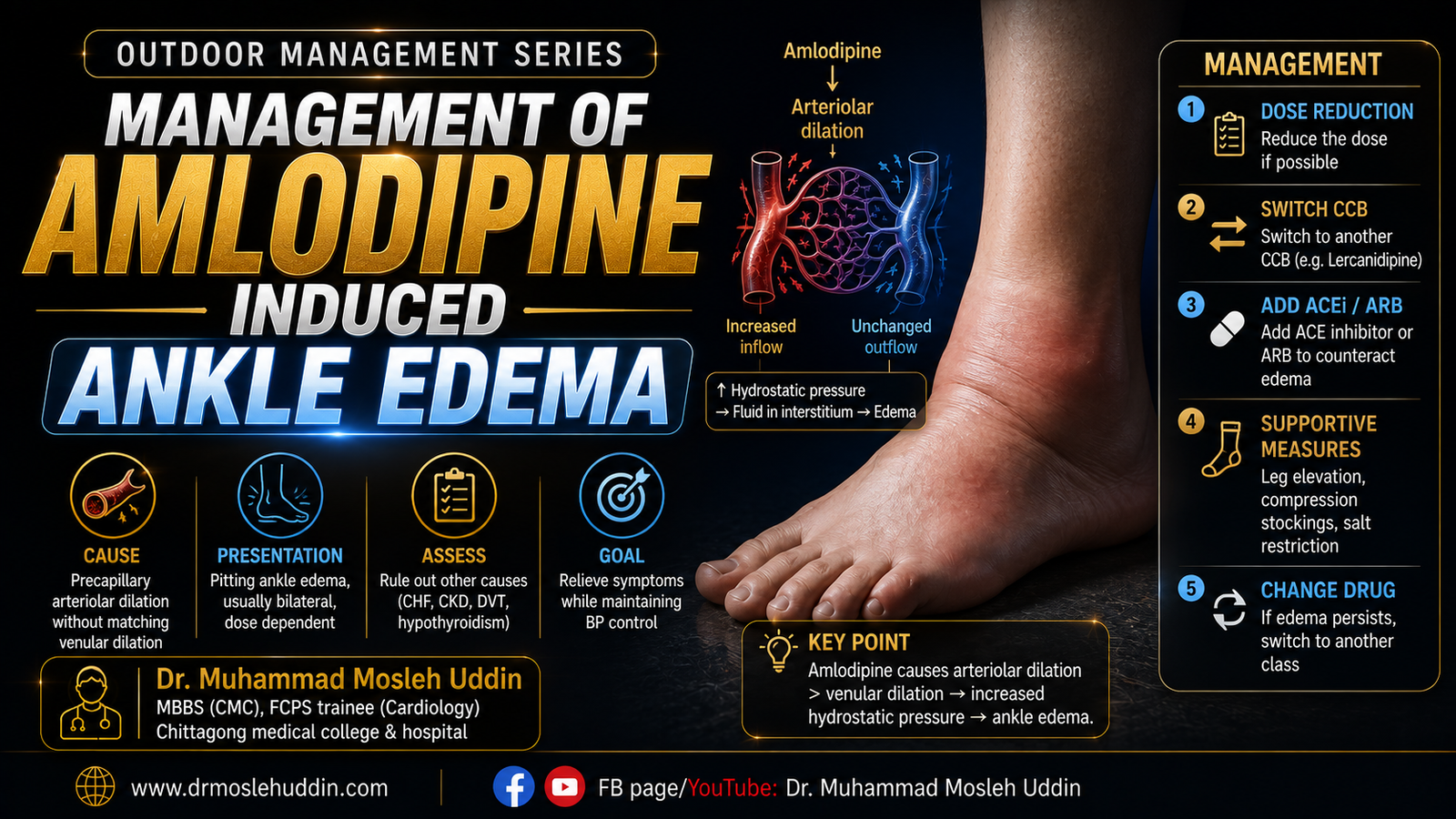 Management of Amlodipine induced Ankle edema