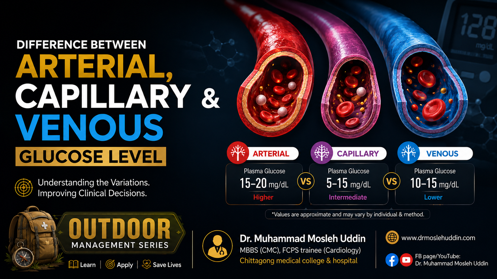 Arterial Vs Capillary Vs Venous glucose level difference