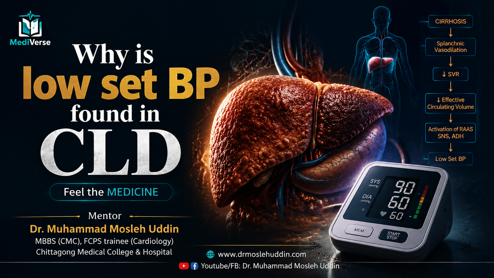 CLD পেশেন্টের BP always low set পাওয়া যায় কেন?